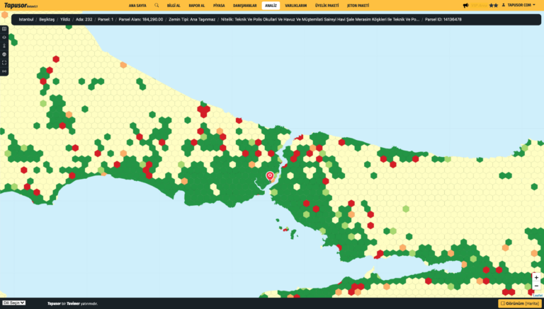 İstanbul Konut Metrekare Değer Değişimi