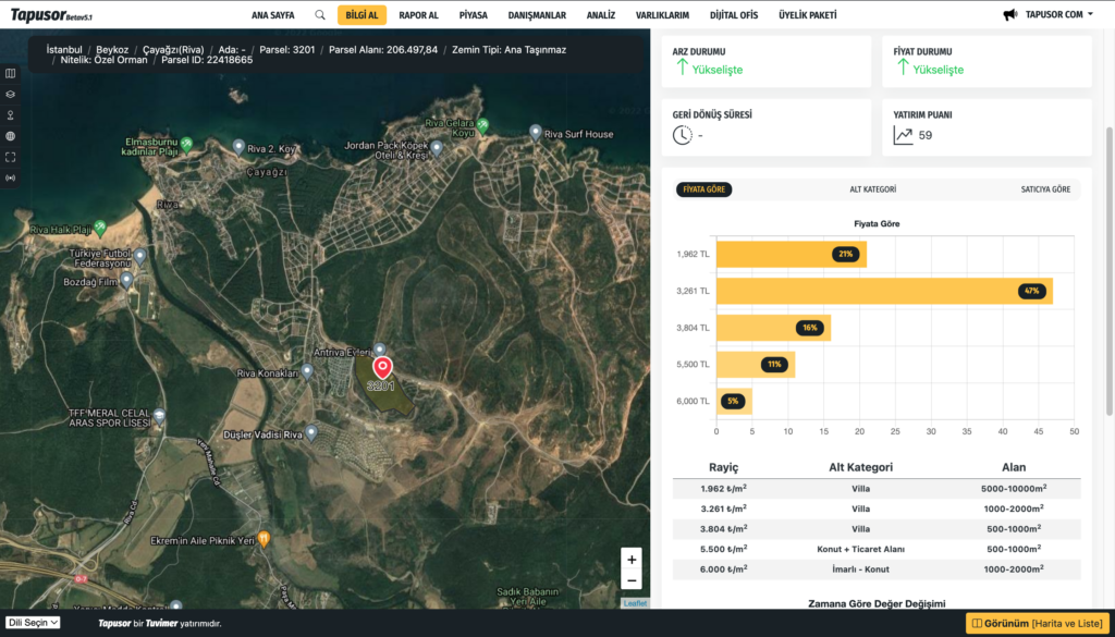 Galatasaray’ın Riva arsasından elde edeceği gelir katlanıyor!