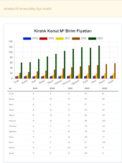 İstanbul Arnavutköy Kiralık Konut Veri Analizi