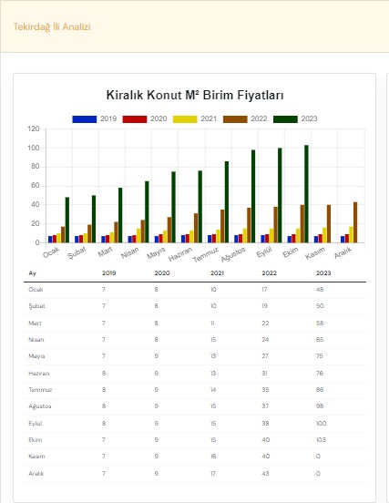 Tekirdağ Kiralık Konut Fiyatları Son 6 Yılda Hızlı Bir Yükselişte!