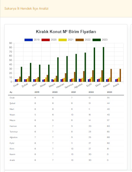 Sakarya Hendek Emlak Pazarı: Son 6 Yılda Fiyatlar Neredeyse 6 Katına Çıktı!