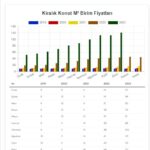 Kocaeli İzmit Kiralık Konut m2 birim fiyat değişikliği aylara göre son 6 yıl karşılaştırması