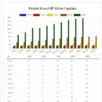 Ankara Çankaya Kiralık Konut m2 birim fiyat değişikliği aylara göre son 6 yıl karşılaştırması