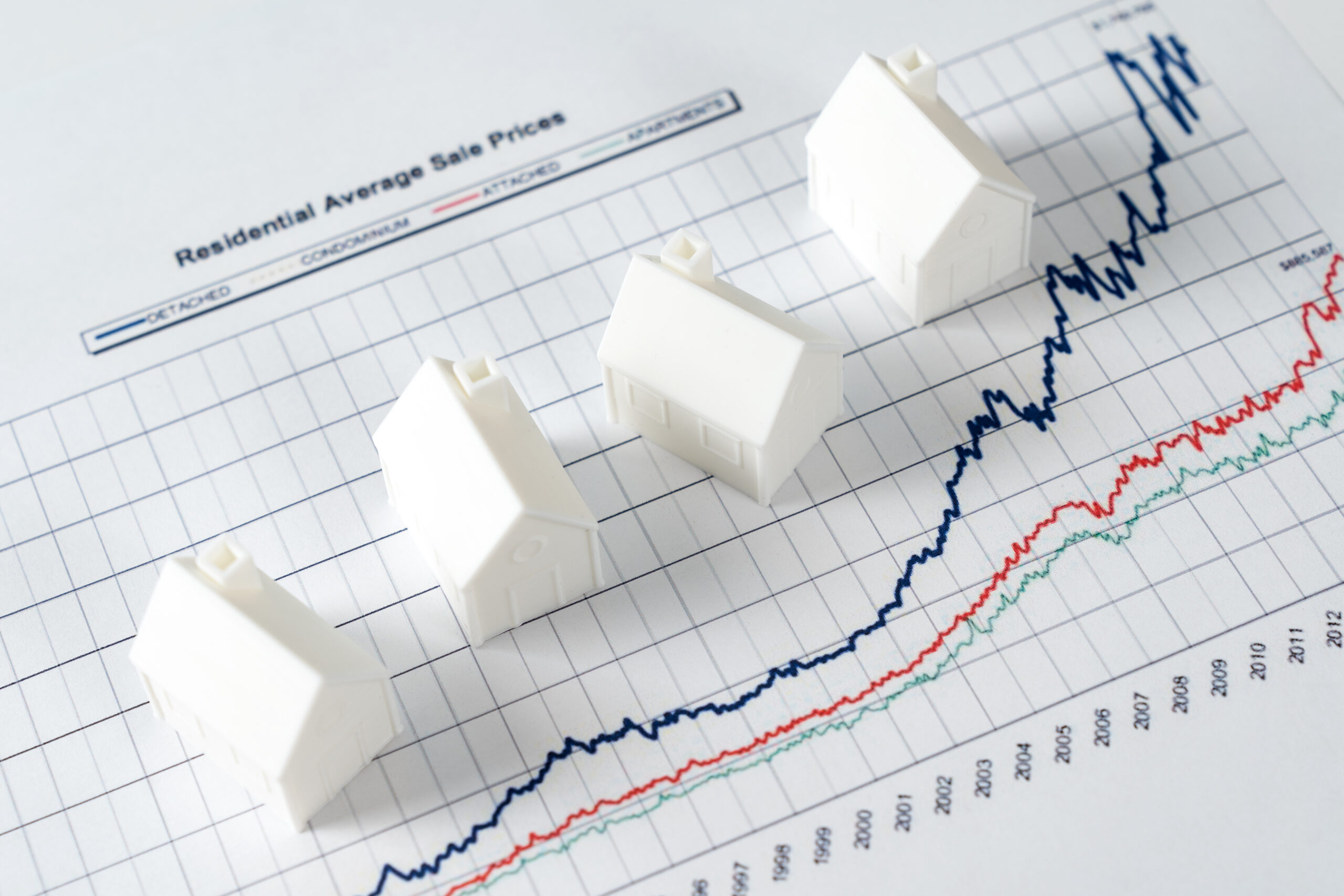 Growth in real estate price market