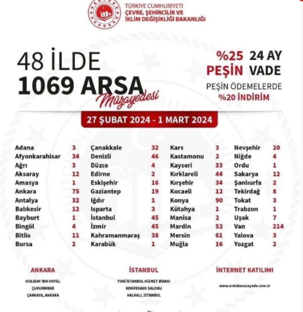 Çevre Bakanlığından Müjde: 48 İlde Arsa Satışları Başlıyor!