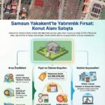 Samsun Yakakent Kozköy’de 327,10 m² Konut Alanı Satışta