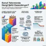 Konutta Yatırım Getirisi En Yüksek Şehirler Açıklandı: Doğu ve Karadeniz Öne Çıktı