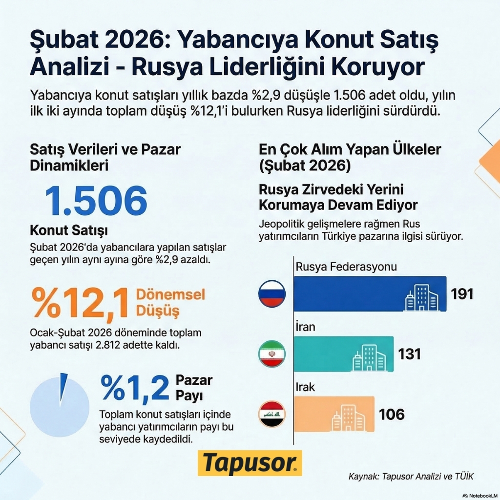 Yabancıya Konut Satışı Şubat 2026 Verileri